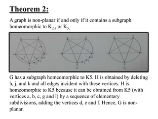 Theorem 2:
A graph is non-planar if and only if it contains a subgraph
homeomorphic to K3,3 or K5.
G has a subgraph homeomorphic to K5. H is obtained by deleting
h, j, and k and all edges incident with these vertices. H is
homeomorphic to K5 because it can be obrained from K5 (with
vertices a, b, c, g and i) by a sequence of elementary
subdivisions, adding the vertices d, e and f. Hence, G is non-
planar.
 