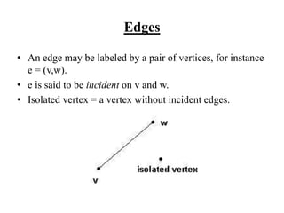 Edges
• An edge may be labeled by a pair of vertices, for instance
e = (v,w).
• e is said to be incident on v and w.
• Isolated vertex = a vertex without incident edges.
 