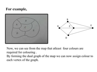 For example,
A E
B
C
D
Now, we can see from the map that atleast four colours are
required for colouring .
By forming the dual graph of the map we can now assign colour to
each vertex of the graph.
 