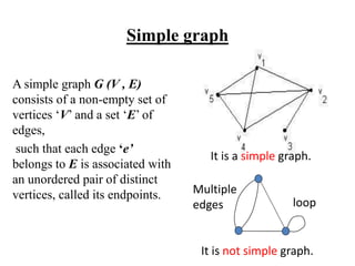 A simple graph G (V , E)
consists of a non-empty set of
vertices ‘V’ and a set ‘E’ of
edges,
such that each edge ‘e’
belongs to E is associated with
an unordered pair of distinct
vertices, called its endpoints.
loop
Multiple
edges
It is not simple graph.
It is a simple graph.
Simple graph
 