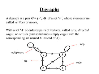 Digraphs
A digraph is a pair G = (V , A) of a set ‘V’, whose elements are
called vertices or nodes,
With a set ‘A’ of ordered pairs of vertices, called arcs, directed
edges, or arrows (and sometimes simply edges with the
corresponding set named E instead of A).
multiple arc
arc
node
loop
 