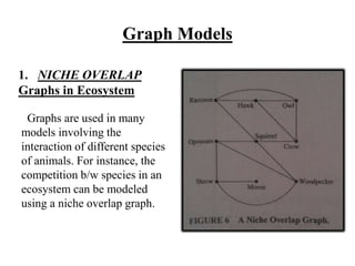 Graph Models
1. NICHE OVERLAP
Graphs in Ecosystem
Graphs are used in many
models involving the
interaction of different species
of animals. For instance, the
competition b/w species in an
ecosystem can be modeled
using a niche overlap graph.
 
