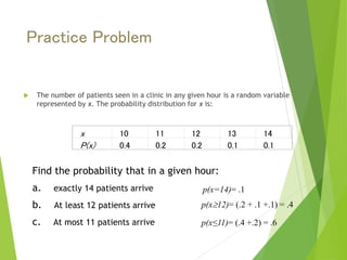 Practice Problem
 The number of patients seen in a clinic in any given hour is a random variable
represented by x. The probability distribution for x is:
x 10 11 12 13 14
P(x) 0.4 0.2 0.2 0.1 0.1
Find the probability that in a given hour:
a. exactly 14 patients arrive
b. At least 12 patients arrive
c. At most 11 patients arrive
p(x=14)= .1
p(x12)= (.2 + .1 +.1) = .4
p(x≤11)= (.4 +.2) = .6
 