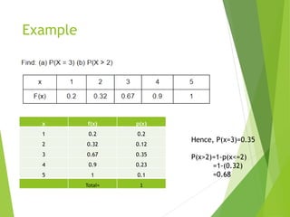 Example
x f(x) p(x)
1 0.2 0.2
2 0.32 0.12
3 0.67 0.35
4 0.9 0.23
5 1 0.1
Total= 1
Hence, P(x=3)=0.35
P(x>2)=1-p(x<=2)
=1-(0.32)
=0.68
 
