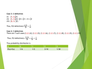 Case 3: 2 defectives
(i) {1, 2,𝟐
𝟕
𝑪}
(ii) {1, 3,𝟐
𝟕
𝑪}= 𝟐
𝟑
𝑪 × 𝟐
𝟕
𝑪 = 𝟑 × 𝟐
𝟕
𝑪
(iii) {2, 3, 𝟑
𝟕
𝑪}
Thus, P(2 defectives)=
𝟑×𝟐
𝟕
𝑪
𝟒
𝟏𝟎𝑪
=
𝟑
𝟏𝟎
Case 4: 3 defectives
There are 7 such cases {1,2,3,4}; {1,2,3,5}; {1,2,3,6}, {1,2,3,7}, {1,2,3,8}, {1,2,3,9}, {1,2,3,10}
Thus, P(3 defectives)= 𝟏
𝟕
𝑪 𝟑
𝟑
𝑪
𝟒
𝟏𝟎𝑪
=
𝟕
𝟒
𝟏𝟎𝑪
=
𝟏
𝟑𝟎
Thus probability distribution is
X 0 1 2 3
P(x)=f(x) 1/6 1/2 3/10 1/30
 