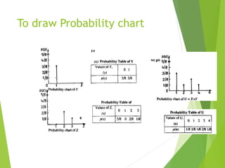 To draw Probability chart
 