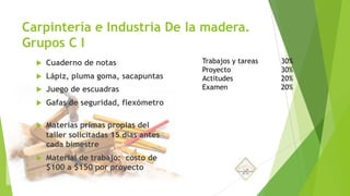 Carpintería e Industria De la madera.
Grupos C I
u Cuaderno de notas
u Lápiz, pluma goma, sacapuntas
u Juego de escuadras
u Gafas de seguridad, flexómetro
u Materias primas propias del
taller solicitadas 15 días antes
cada bimestre
u Material de trabajo: costo de
$100 a $150 por proyecto
Trabajos y tareas 30%
Proyecto 30%
Actitudes 20%
Examen 20%
 