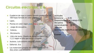 Circuitos eléctricos. E K
u Cuaderno de raya o cuadro tamaño profecional de
100 hojas forrado en color negro.
u Lapiz.
u Plumas en color negro,azul, roja y verde.
u Juego de escuadras.
u Colores.
u Diccionario.
u Libro de texto. Diseño de circuitos electricos
1,2,3 según el año que esten cursando.
u Autores. Luis antonio magaña pineda
u Editorial. Eca
u Los materiales propias del taller solicitadas 15
días antes cada bimestre
Actitudes
Asistencia 0.5%
Disposision para el trabajo 0.5%
Disciplina 0.5%
Autoevaluación 0.5%
Trabajos
Actividades especificas del taller 70%
Examen 10%
 