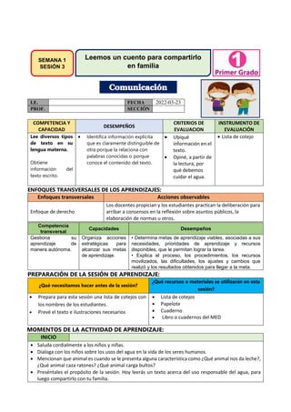 I.E. FECHA 2022-03-23
PROF. SECCIÓN
COMPETENCIA Y
CAPACIDAD
DESEMPEÑOS
CRITERIOS DE
EVALUACION
INSTRUMENTO DE
EVALUACIÓN
Lee diversos tipos
de texto en su
lengua materna.
Obtiene
información del
texto escrito.
 Identifica información explícita
que es claramente distinguible de
otra porque la relaciona con
palabras conocidas o porque
conoce el contenido del texto.
 Ubiqué
información en el
texto.
 Opiné, a partir de
la lectura, por
qué debemos
cuidar el agua.
 Lista de cotejo
ENFOQUES TRANSVERSALES DE LOS APRENDIZAJES:
Enfoques transversales Acciones observables
Enfoque de derecho
Los docentes propician y los estudiantes practican la deliberación para
arribar a consensos en la reflexión sobre asuntos públicos, la
elaboración de normas u otros.
Competencia
transversal
Capacidades Desempeños
Gestiona su
aprendizaje de
manera autónoma.
Organiza acciones
estratégicas para
alcanzar sus metas
de aprendizaje.
• Determina metas de aprendizaje viables, asociadas a sus
necesidades, prioridades de aprendizaje y recursos
disponibles, que le permitan lograr la tarea.
• Explica el proceso, los procedimientos, los recursos
movilizados, las dificultades, los ajustes y cambios que
realizó y los resultados obtenidos para llegar a la meta.
PREPARACIÓN DE LA SESIÓN DE APRENDIZAJE:
¿Qué necesitamos hacer antes de la sesión?
¿Qué recursos o materiales se utilizarán en esta
sesión?
 Prepara para esta sesión una lista de cotejos con
los nombres de los estudiantes.
 Prevé el texto e ilustraciones necesarios
 Lista de cotejos
 Papelote
 Cuaderno
 Libro o cuadernos del MED
MOMENTOS DE LA ACTIVIDAD DE APRENDIZAJE:
INICIO
 Saluda cordialmente a los niños y niñas.
 Dialoga con los niños sobre los usos del agua en la vida de los seres humanos.
 Mencionan que animal es cuando se le presenta alguna característica como ¿Qué animal nos da leche?,
¿Qué animal caza ratones? ¿Qué animal carga bultos?
 Preséntales el propósito de la sesión. Hoy leerás un texto acerca del uso responsable del agua, para
luego compartirlo con tu familia.
Leemos un cuento para compartirlo
en familia
SEMANA 1
SESIÓN 3
 