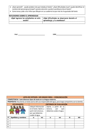  ¿Qué aprendí? ¿pude predecir de que trataba el texto? ¿Qué dificultades tuve? ¿pude identificar el
nombre del personaje principal? ¿preste atención cuando la profesora leía el texto?
 Como tarea, pide a los niños que dibujen en su cuaderno lo que más les ha gustado del texto
REFLEXIONES SOBRE EL APRENDIZAJE
¿Qué lograron los estudiantes en esta
sesión?
¿Qué dificultades se observaron durante el
aprendizaje y la enseñanza?
Prof. __________________________________ VºBº_________________________________
LISTA DE COTEJOS- 1ER GRADO ÁREA – COMUNICACIÓN
COMPETENCIA: Leen diversos tipos de texto en su lengua materna.
PROPÓSITO: Hoy leerás un texto acerca del uso responsable del agua, para luego compartirlo con tu familia.
ESTUDIANTES CRITERIOS DE EVALUACIÓN
Ubiqué información
en el texto. Opiné, a
partir de la lectura,
por qué debemos
cuidar el agua.
Opiné, a partir de la
lectura, por qué
debemos cuidar el agua.
N° Apellidos y nombres SI NO SI NO SI NO
1
2
3
4
 