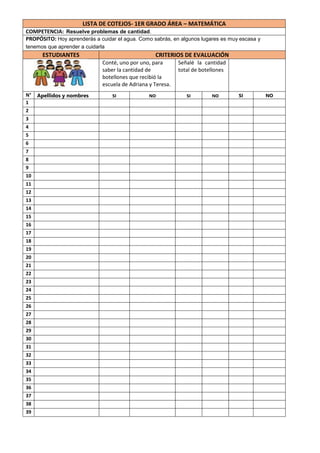 LISTA DE COTEJOS- 1ER GRADO ÁREA – MATEMÁTICA
COMPETENCIA: Resuelve problemas de cantidad.
PROPÓSITO: Hoy aprenderás a cuidar el agua. Como sabrás, en algunos lugares es muy escasa y
tenemos que aprender a cuidarla
ESTUDIANTES CRITERIOS DE EVALUACIÓN
Conté, uno por uno, para
saber la cantidad de
botellones que recibió la
escuela de Adriana y Teresa.
Señalé la cantidad
total de botellones
N° Apellidos y nombres SI NO SI NO SI NO
1
2
3
4
5
6
7
8
9
10
11
12
13
14
15
16
17
18
19
20
21
22
23
24
25
26
27
28
29
30
31
32
33
34
35
36
37
38
39
 