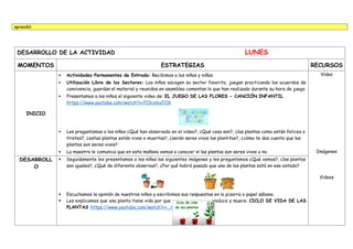 aprendió.
DESARROLLO DE LA ACTIVIDAD LUNES
MOMENTOS ESTRATEGIAS RECURSOS
INICIO
 Actividades Permanentes de Entrada: Recibimos a los niños y niñas.
 Utilización Libre de los Sectores: Los niños escogen su sector favorito, juegan practicando los acuerdos de
convivencia, guardan el material y reunidos en asamblea comentan lo que han realizado durante su hora de juego.
 Presentamos a los niños el siguiente video de: EL JUEGO DE LAS FLORES - CANCIÓN INFANTIL
https://www.youtube.com/watch?v=POlcx6uf21k
 Les preguntamos a los niños ¿Qué han observado en el video?, ¿Qué cosa son?, ¿las plantas como están felices o
tristes?, ¿estas plantas están vivas o muertas?, ¿serán seres vivos las plantitas?, ¿cómo te das cuenta que las
plantas son seres vivos?
 La maestra le comunica que en esta mañana vamos a conocer si las plantas son seres vivos o no.
Video
Imágenes
Videos
DESARROLL
O
 Seguidamente les presentamos a los niños las siguientes imágenes y les preguntamos ¿Qué vemos?, ¿las plantas
son iguales?, ¿Qué de diferente observas?, ¿Por qué habrá pasado que una de las plantas está en ese estado?
 Escuchamos la opinión de nuestros niños y escribimos sus respuestas en la pizarra o papel sábana.
 Les explicamos que una planta tiene vida por que nace, crece, se reproduce y muere. CICLO DE VIDA DE LAS
PLANTAS https://www.youtube.com/watch?v=_rNfdvex1OA
 