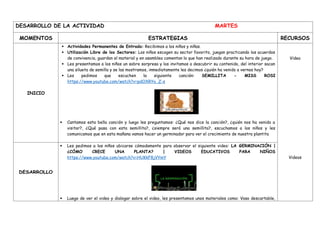 DESARROLLO DE LA ACTIVIDAD MARTES
MOMENTOS ESTRATEGIAS RECURSOS
INICIO
 Actividades Permanentes de Entrada: Recibimos a los niños y niñas.
 Utilización Libre de los Sectores: Los niños escogen su sector favorito, juegan practicando los acuerdos
de convivencia, guardan el material y en asamblea comentan lo que han realizado durante su hora de juego.
 Les presentamos a los niños un sobre sorpresa y los invitamos a descubrir su contenido, del interior sacan
una silueta de semilla y se las mostramos, inmediatamente les decimos ¿quién ha venido a vernos hoy?
 Les pedimos que escuchen la siguiente canción: SEMILLITA - MISS ROSI
https://www.youtube.com/watch?v=pdOXRYo_Z-s
 Cantamos esta bella canción y luego les preguntamos: ¿Qué nos dice la canción?, ¿quién nos ha venido a
visitar?, ¿Qué pasa con esta semillita?, ¿siempre será una semillita?, escuchamos a los niños y les
comunicamos que en esta mañana vamos hacer un germinador para ver el crecimiento de nuestra plantita
Video
Videos
DESARROLLO
 Les pedimos a los niños ubicarse cómodamente para observar el siguiente video: LA GERMINACIÓN |
¿CÓMO CRECE UNA PLANTA? | VIDEOS EDUCATIVOS PARA NIÑOS
https://www.youtube.com/watch?v=HUKkF8jVYmY
 Luego de ver el video y dialogar sobre el video, les presentamos unos materiales como: Vaso descartable,
 