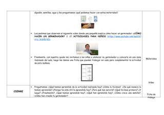 algodón, semillas, agua y les preguntamos ¿qué podemos hacer con estos materiales?
 Les pedimos que observen el siguiente video donde una pequeña explica cómo hacer un germinador: ¿CÓMO
HACER UN GERMINADOR? 🌱 // ACTIVIDADES PARA NIÑOS https://www.youtube.com/watch?
v=U_SUolD-K3c
 Finalmente, con nuestra ayuda les invitamos a los niños a elaborar su germinador y colocarlo en una zona
iluminada del aula, luego les damos una ficha que pueden trabajar en casa para complementar la actividad
de esta mañana.
Materiales
Video
Ficha de
trabajo
CIERRE
 Preguntamos: ¿Qué hemos aprendido de la actividad realizada hoy? ¿Cómo lo hicimos? ¿De qué manera lo
hemos aprendido? ¿Porque ha sido útil lo aprendido hoy? ¿Para qué nos servirá? ¿Qué hicimos primero? ¿Y
luego? ¿Finalmente?, ¿Qué hemos aprendido hoy?, ¿Qué han aprendido hoy?, ¿Cómo crece una semilla?,
¿Cómo has creado tu germinador?
 