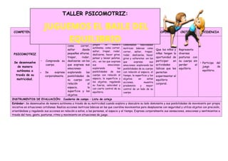 COMPETENCIA CAPACIDADES
DESEMPEÑOS
PROPÓSITO CRITERIO EVIDENCIA
03 AÑOS 04 AÑOS 05 AÑOS
PSICOMOTRIZ
Se desenvuelve
de manera
autónoma a
través de su
motricidad.
• Comprende su
cuerpo.
• Se expresa
corporalmente.
Realiza acciones
y movimientos
como correr,
saltar desde
pequeñas alturas,
trepar, rodar,
deslizarse -en los
que expresa sus
emociones-
explorando las
posibilidades de
su cuerpo con
relación al
espacio, la
superficie y los
objetos.
Realiza acciones y
juegos de manera
autónoma, como correr,
saltar, trepar, rodar,
deslizarse, hacer giros,
patear y lanzar pelotas,
etc. -en los que expresa
sus emociones-
explorando las
posibilidades de sus
cuerpo con relación al
espacio, la superficie y
los objetos, regulando
su fuerza, velocidad y
con cierto control de su
equilibrio.
Realiza acciones y juegos
de manera autónoma
combinando habilidades
motrices básicas como
correr, saltar, trepar,
rodar, deslizarse, hacer
giros y volteretas -en los
que expresa sus
emociones- explorando las
posibilidades de su cuerpo
con relación al espacio, el
tiempo, la superficie y los
objetos; en estas
acciones, muestra
predominio y mayor
control de un lado de su
cuerpo.
Que los niños y
niñas tengan la
oportunidad de
participar en
actividades
lúdicas que les
permitan
experimentar el
equilibrio
corporal.
Representa
diversas
posturas con
su cuerpo sin
perder el
equilibrio.
• Participa del
juego de
equilibrio.
INSTRUMENTOS DE EVALUACIÓN: Cuaderno de campo – Lista de cotejo
Estándar: Se desenvuelve de manera autónoma a través de su motricidad cuando explora y descubre su lado dominante y sus posibilidades de movimiento por propia
iniciativa en situaciones cotidianas. Realiza acciones motrices básicas en las que coordina movimientos para desplazarse con seguridad y utiliza objetos con precisión,
orientándose y regulando sus acciones en relación a estos, a las personas, el espacio y el tiempo. Expresa corporalmente sus sensaciones, emociones y sentimientos a
través del tono, gesto, posturas, ritmo y movimiento en situaciones de juego.
TALLER PSICOMOTRIZ:
JUGUEMOS EL BAILE DEL
EQUILIBRIO
 
