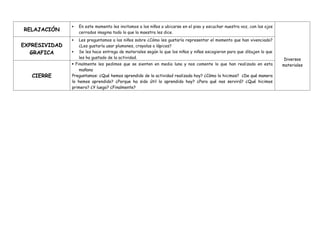 Diversos
materiales
RELAJACIÓN
 En este momento les invitamos a los niños a ubicarse en el piso y escuchar nuestra voz, con los ojos
cerrados imagina todo lo que la maestra les dice.
EXPRESIVIDAD
GRAFICA
 Les preguntamos a los niños sobre ¿Cómo les gustaría representar el momento que han vivenciado?
¿Les gustaría usar plumones, crayolas o lápices?
 Se les hace entrega de materiales según lo que los niños y niñas escogieron para que dibujen lo que
les ha gustado de la actividad.
CIERRE
 Finalmente les pedimos que se sienten en media luna y nos comente lo que han realizado en esta
mañana
Preguntamos: ¿Qué hemos aprendido de la actividad realizada hoy? ¿Cómo lo hicimos? ¿De qué manera
lo hemos aprendido? ¿Porque ha sido útil lo aprendido hoy? ¿Para qué nos servirá? ¿Qué hicimos
primero? ¿Y luego? ¿Finalmente?
 