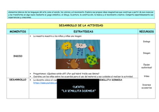 elementos básicos de los lenguajes del arte como el sonido, los colores y el movimiento. Explora sus propias ideas imaginativas que construye a partir de sus vivencias
y las transforma en algo nuevo mediante el juego simbólico, el dibujo, la pintura, la construcción, la música y el movimiento creativo. Comparte espontáneamente sus
experiencias y creaciones.
DESARROLLO DE LA ACTIVIDAD
MOMENTOS ESTRATEGIAS RECURSOS
INICIO
 La maestra muestra a los niños y niñas una imagen:
 Preguntamos: ¿Quiénes están allí? ¿Por qué habré traído esa lámina?
 Coordina con los niños sobre los acuerdos para el uso del material y sus cuidados al realizar la actividad.
Dialogo
Imagen
Equipo
audiovisual
Video
Diversos
accesorios
DESARROLLO  La docente coloca el cuento para que los niños y niñas observen: LA SEMILLITA DORMIDA
https://www.youtube.com/watch?v=c5jht11uxUw
 