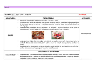 aprendió.
DESARROLLO DE LA ACTIVIDAD VIERNES
MOMENTOS ESTRATEGIAS RECURSOS
INICIO
 Actividades Permanentes de Entrada: Recibimos a los niños y niñas.
 Utilización Libre de los Sectores: Los niños escogen su sector favorito, juegan practicando los acuerdos
de convivencia, guardan el material y reunidos en asamblea comentan lo que han realizado durante su
hora de juego.
 Les presentamos a los niños una caja sorpresa y los invitamos a sacar su contenido, con su ayuda los
niños observan el material que en esta mañana van a manipular y con el cual trabajarán
 Les preguntamos ¿Qué observan?, ¿Qué son?, ¿Dónde los pueden encontrar?, ¿Serán importantes las
semillas?, ¿Dónde están las semillas?, ¿Para qué nos sirven las frutas?, ¿Son iguales las semillas y las
frutas?
 Seguidamente les comunicamos que en esta mañana vamos a observar y diferenciar entre frutas y
semillas debiendo conocerlas para poder encontrar sus diferencias.
Semillas y frutos
DESARROLLO
PLANTEAMIENTO DEL PROBLEMA
 Les presentamos a los niños en unos recipientes o tinas semillas y frutos mesclados y les decimos que
debemos organizarnos y separar las semillas de los frutos. Luego les preguntamos ¿Cuáles son semillas?,
¿cuáles son frutos?, ¿cómo nos sirven los frutos y semillas?
 