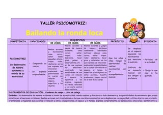 COMPETENCIA CAPACIDADES
DESEMPEÑOS
PROPÓSITO CRITERIO EVIDENCIA
03 AÑOS 04 AÑOS 05 AÑOS
PSICOMOTRIZ
Se desenvuelve
de manera
autónoma a
través de su
motricidad.
• Comprende su
cuerpo.
• Se expresa
corporalmente.
Realiza acciones
y movimientos
como correr,
saltar desde
pequeñas alturas,
trepar, rodar,
deslizarse -en los
que expresa sus
emociones-
explorando las
posibilidades de
su cuerpo con
relación al
espacio, la
superficie y los
objetos.
Realiza acciones y
juegos de manera
autónoma, como
correr, saltar,
trepar, rodar,
deslizarse, hacer
giros, patear y
lanzar pelotas, etc. -
en los que expresa
sus emociones-
explorando las
posibilidades de sus
cuerpo con relación
al espacio, la
superficie y los
objetos, regulando
su fuerza, velocidad
y con cierto control
de su equilibrio.
Realiza acciones y juegos
de manera autónoma
combinando habilidades
motrices básicas como
correr, saltar, trepar,
rodar, deslizarse, hacer
giros y volteretas -en los
que expresa sus emociones-
explorando las posibilidades
de su cuerpo con relación al
espacio, el tiempo, la
superficie y los objetos; en
estas acciones, muestra
predominio y mayor control
de un lado de su cuerpo.
Que los niños y
niñas tengan la
oportunidad de
realizar
movimientos con
un
acompañamiento
musical.
Se desplaza
en el espacio
siguiendo los
movimientos
que menciona
la audición.
Disfruta de
un momento
musical con
sus amigos y
profesora.
• Participa de
la actividad.
• Dibuja lo que
más le ha
gustado.
INSTRUMENTOS DE EVALUACIÓN: Cuaderno de campo – Lista de cotejo
Estándar: Se desenvuelve de manera autónoma a través de su motricidad cuando explora y descubre su lado dominante y sus posibilidades de movimiento por propia
iniciativa en situaciones cotidianas. Realiza acciones motrices básicas en las que coordina movimientos para desplazarse con seguridad y utiliza objetos con precisión,
orientándose y regulando sus acciones en relación a estos, a las personas, el espacio y el tiempo. Expresa corporalmente sus sensaciones, emociones y sentimientos a
TALLER PSICOMOTRIZ:
Bailando la ronda loca
 