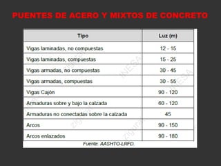 PUENTES DE ACERO Y MIXTOS DE CONCRETO
 