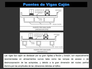 Puentes de Vigas Cajón
 