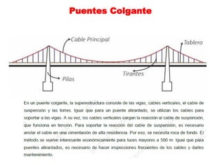Puentes Colgante
 