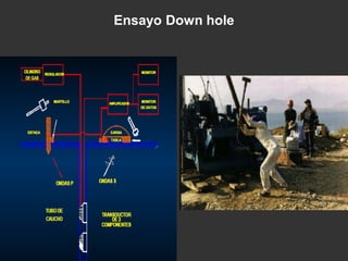 Ensayo Down hole
 