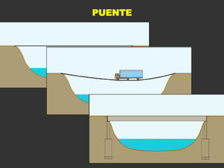 PUENTE
 