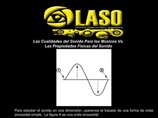 Las Cualidades del Sonido Para los Músicos Vs.
Las Propiedades Físicas del Sonido
Para estudiar el sonido en una dimensión, usaremos el trazado de una forma de onda
sinusoidal simple. La figura A es una onda sinusoidal.
 