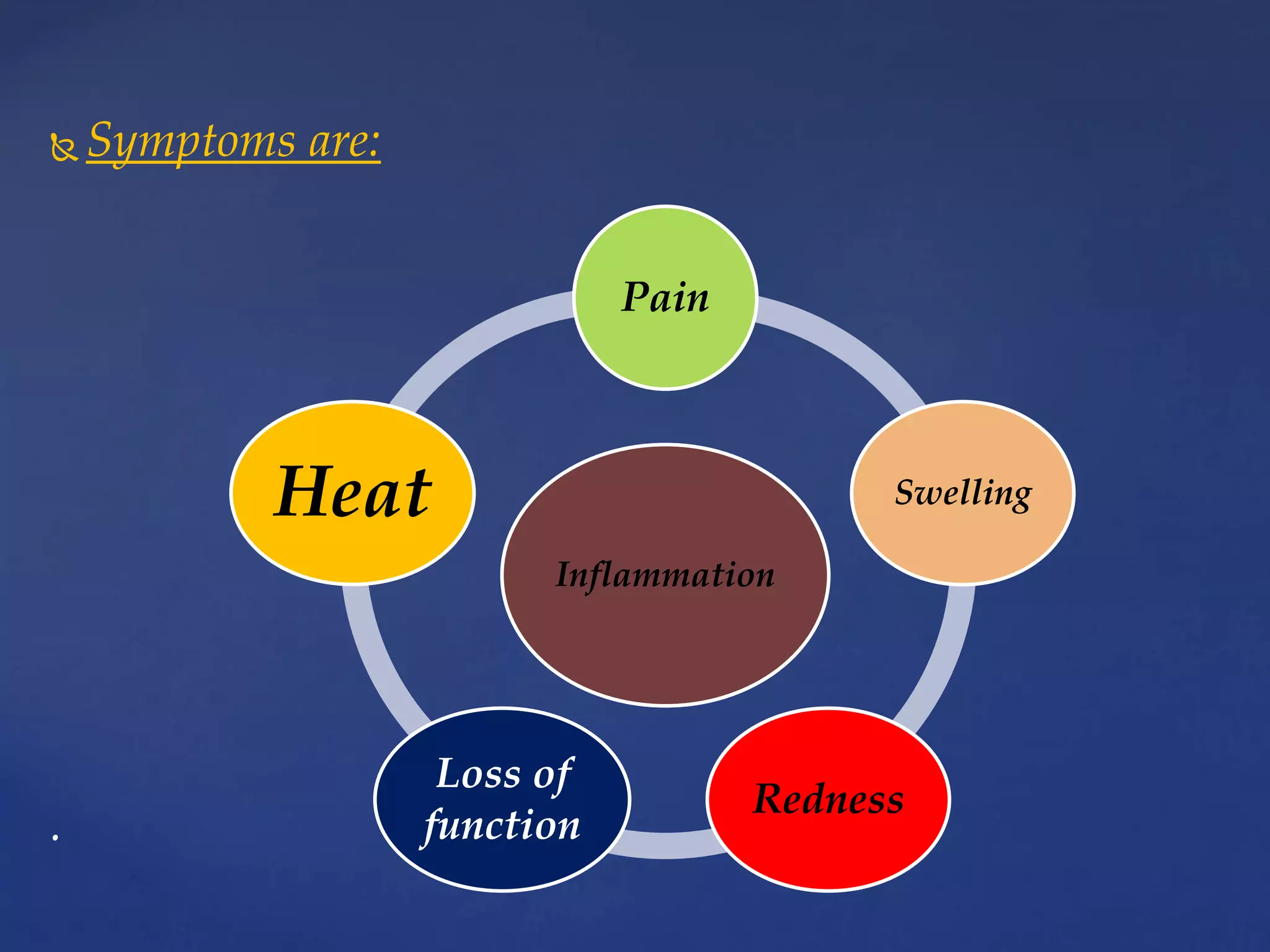 Rationale of endodontics PPT