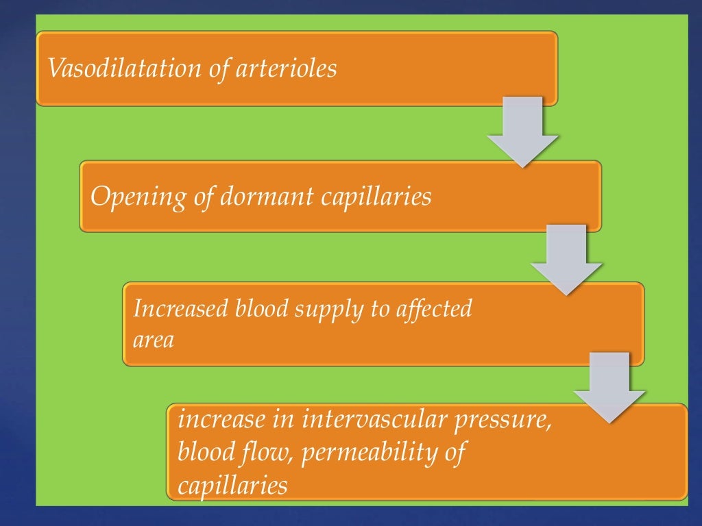 Rationale of endodontics