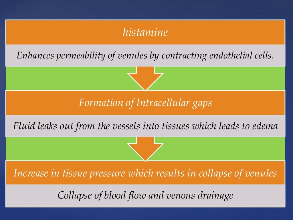 Rationale of endodontics