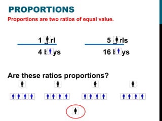 PROPORTIONS
Proportions are two ratios of equal value.



            1 girl                     5 girls
            4 boys                   16 boys


Are these ratios proportions?
 