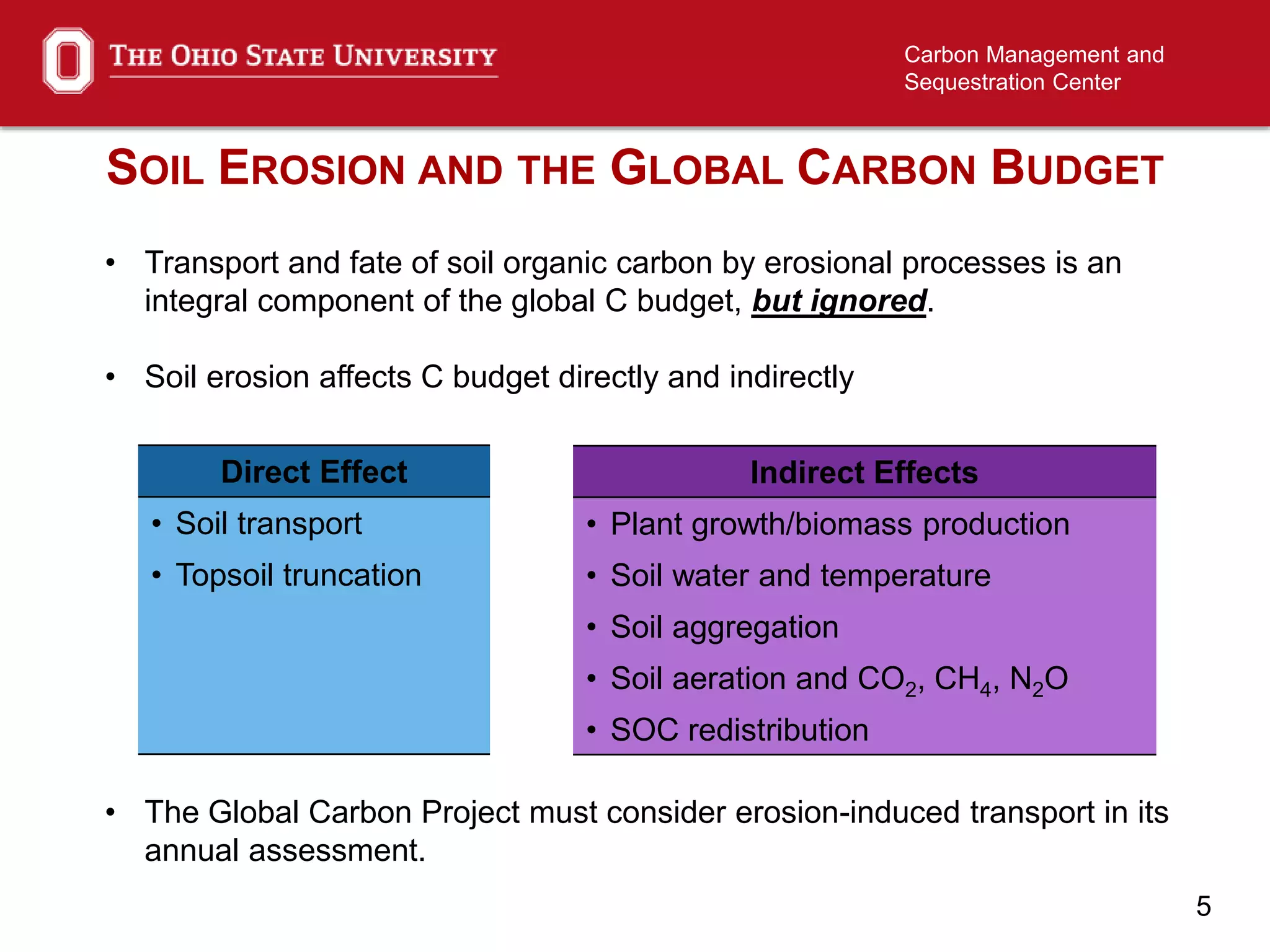 5
Carbon Management and
Sequestration Center
SOIL EROSION AND THE GLOBAL CARBON BUDGET
• Transport and fate of soil organic carbon by erosional processes is an
integral component of the global C budget, but ignored.
• Soil erosion affects C budget directly and indirectly
Direct Effect
• Soil transport
• Topsoil truncation
Indirect Effects
• Plant growth/biomass production
• Soil water and temperature
• Soil aggregation
• Soil aeration and CO2, CH4, N2O
• SOC redistribution
• The Global Carbon Project must consider erosion-induced transport in its
annual assessment.
 