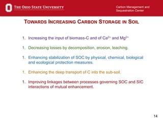 14
Carbon Management and
Sequestration Center
TOWARDS INCREASING CARBON STORAGE IN SOIL
1. Increasing the input of biomass-C and of Ca2+ and Mg2+
1. Decreasing losses by decomposition, erosion, leaching.
1. Enhancing stabilization of SOC by physical, chemical, biological
and ecological protection measures.
1. Enhancing the deep transport of C into the sub-soil.
1. Improving linkages between processes governing SOC and SIC
interactions of mutual enhancement.
 