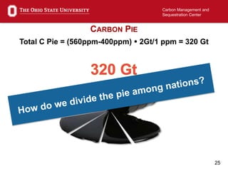 25
Carbon Management and
Sequestration Center
CARBON PIE
Total C Pie = (560ppm-400ppm)  2Gt/1 ppm = 320 Gt
 