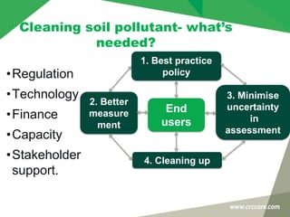 Cleaning soil pollutant- what’s
needed?
•Regulation
•Technology
•Finance
•Capacity
•Stakeholder
support.
1. Best practice
policy
2. Better
measure
ment
3. Minimise
uncertainty
in
assessment
4. Cleaning up
End
users
 