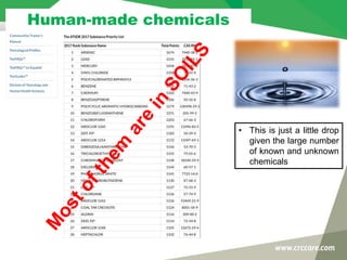 • This is just a little drop
given the large number
of known and unknown
chemicals
Human-made chemicals
 
