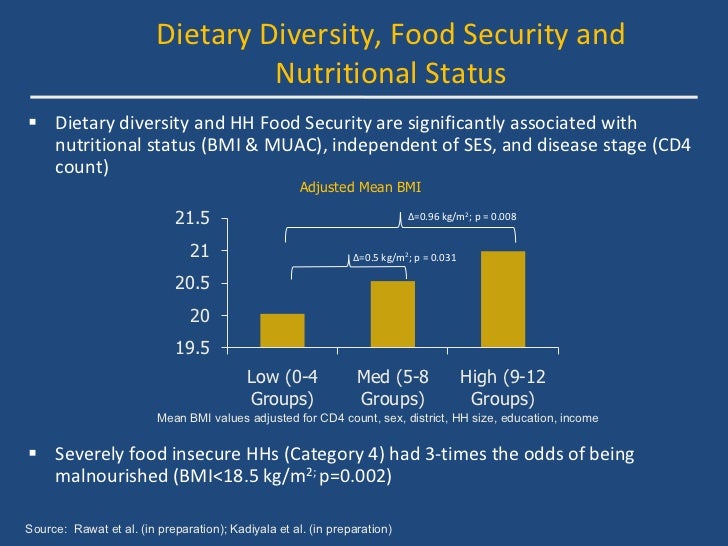 Food and Nutrition Assistance Programs to HIV Infected and Affected I…