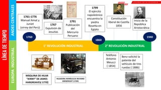 Comprehensive Overview of the First and Second Industrial Revolutions ...