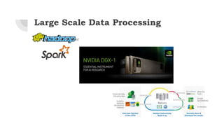 Computing Cluster
GPU
Cloud
Large Scale Data Processing
 