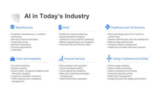 AI in Today’s Industry
 