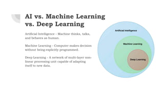 AI vs. Machine Learning
vs. Deep Learning
Artificial Intelligence - Machine thinks, talks,
and behaves as human.
Machine Learning - Computer makes decision
without being explicitly programmed.
Deep Learning - A network of multi-layer non-
linear processing unit capable of adapting
itself to new data.
 