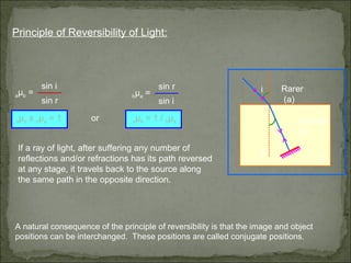 1 ray optics_1 | PPT