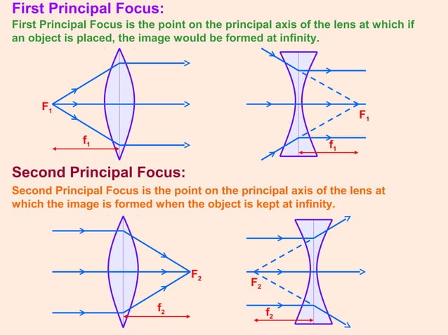 Ray Optics Class 12 Part-1 | PPT | Physics | Science