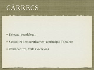 CÀRRECS


Delegat i sotsdelegat

S’escollirà democràticament a principis d’octubre

Candidatures, taula i votacions
 