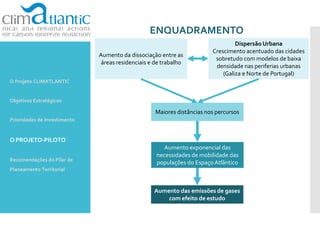 Aumento da dissociação entre as
áreas residenciais e de trabalho
DispersãoUrbana
Crescimento acentuado das cidades
sobretudo com modelos de baixa
densidade nas periferias urbanas
(Galiza e Norte de Portugal)
Maiores distâncias nos percursos
Aumento exponencial das
necessidades de mobilidade das
populações do EspaçoAtlântico
Aumento das emissões de gases
com efeito de estudo
ENQUADRAMENTO
O Projeto CLIMATLANTIC
Objetivos Estratégicos
Prioridades de Investimento
O PROJETO-PILOTO
Recomendações do Pilar de
Planeamento Territorial
 