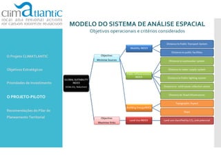 MODELO DO SISTEMA DE ANÁLISE ESPACIAL
Objetivos operacionais e critérios considerados
O Projeto CLIMATLANTIC
Objetivos Estratégicos
Prioridades de Investimento
O PROJETO-PILOTO
Recomendações do Pilar de
Planeamento Territorial
 