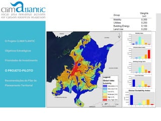 O Projeto CLIMATLANTIC
Objetivos Estratégicos
Prioridades de Investimento
O PROJETO-PILOTO
Recomendações do Pilar de
Planeamento Territorial
 