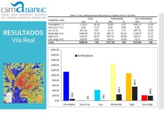 RESULTADOS
Vila Real
 